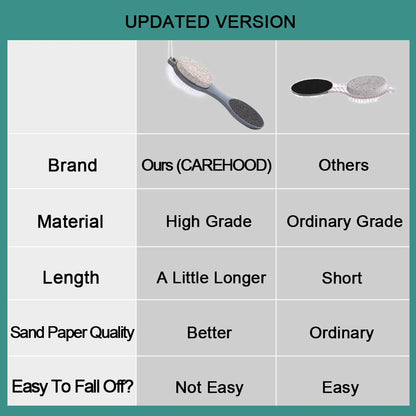 CAREHOOD Foot File Callus Remover - Multi Purpose 4 in 1 Feet Pedicure Tools with Foot Scrubber, Pumice Stone, Foot Rasp and Sand Paper for Home Foot Care (Grey Pedicure Foot File) Health & Beauty > Personal Care > Foot Care CAREHOOD   