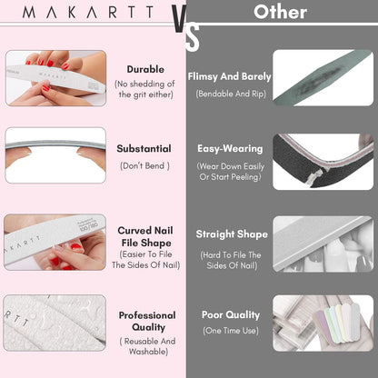 Makartt Nail File Zebra Nail Files 100 100 Grit for Acrylic Nails Poly Nail Gel Emery Boards for Nails Doubled Sides Washable 10 Nail File Kit Nail Art Manicure Pedicure Tools Health & Beauty > Personal Care > Cosmetics > Cosmetic Tools > Nail Tools Makartt   