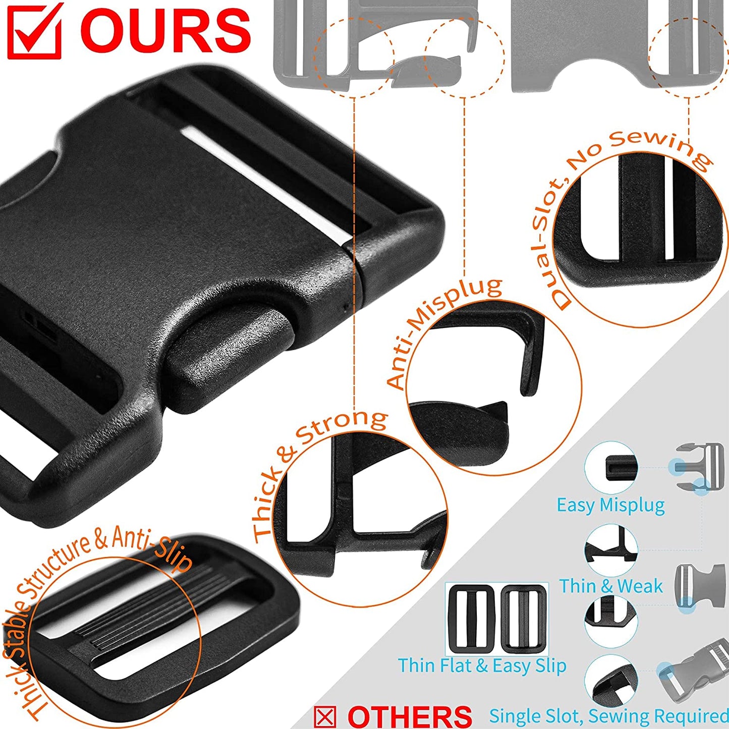 Buckle for Strap 1.5": Side Release Buckles Plastic Clips 4 Set + Tri-Glide Slide 8 Pcs Fit 1 1/2 Inch Wide Nylon Straps Webbing Belt, Heavy Duty Replacement for Backpack, Dual Adjustable No Sewing Apparel & Accessories > Clothing Accessories > Belt Buckles LASIGHT   