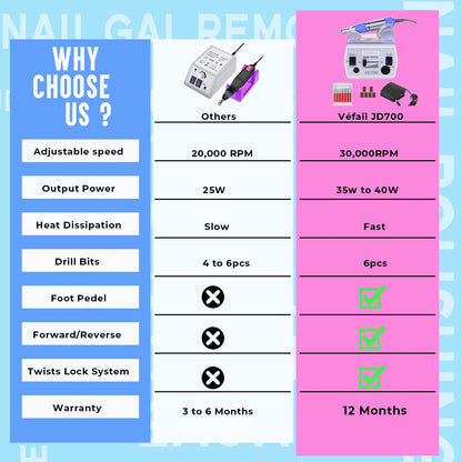 Véfaîî Nail Drill Electric Nail File, JD700 Nail Drills for Acrylic Nails Professional 30000RPM Manicure Tools Acrylic Nail Drill for Nail Dip Kit Acrylic Powder Poly Nail Gel B-01 Health & Beauty > Personal Care > Cosmetics > Cosmetic Tools > Nail Tools Hope Industry   