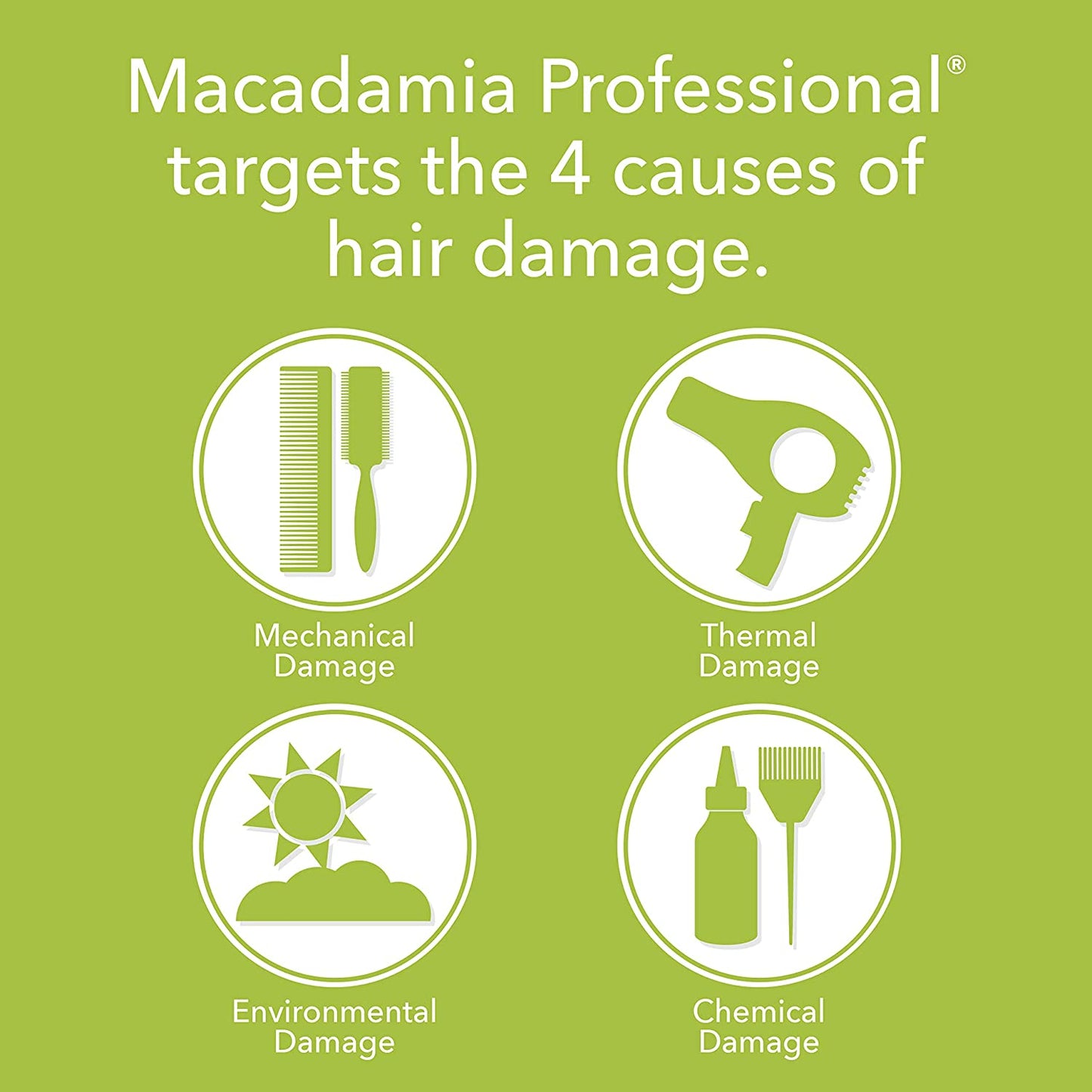 Macadamia Professional Nourishing Repair Masque Health & Beauty > Personal Care > Hair Care Macadamia Professional   