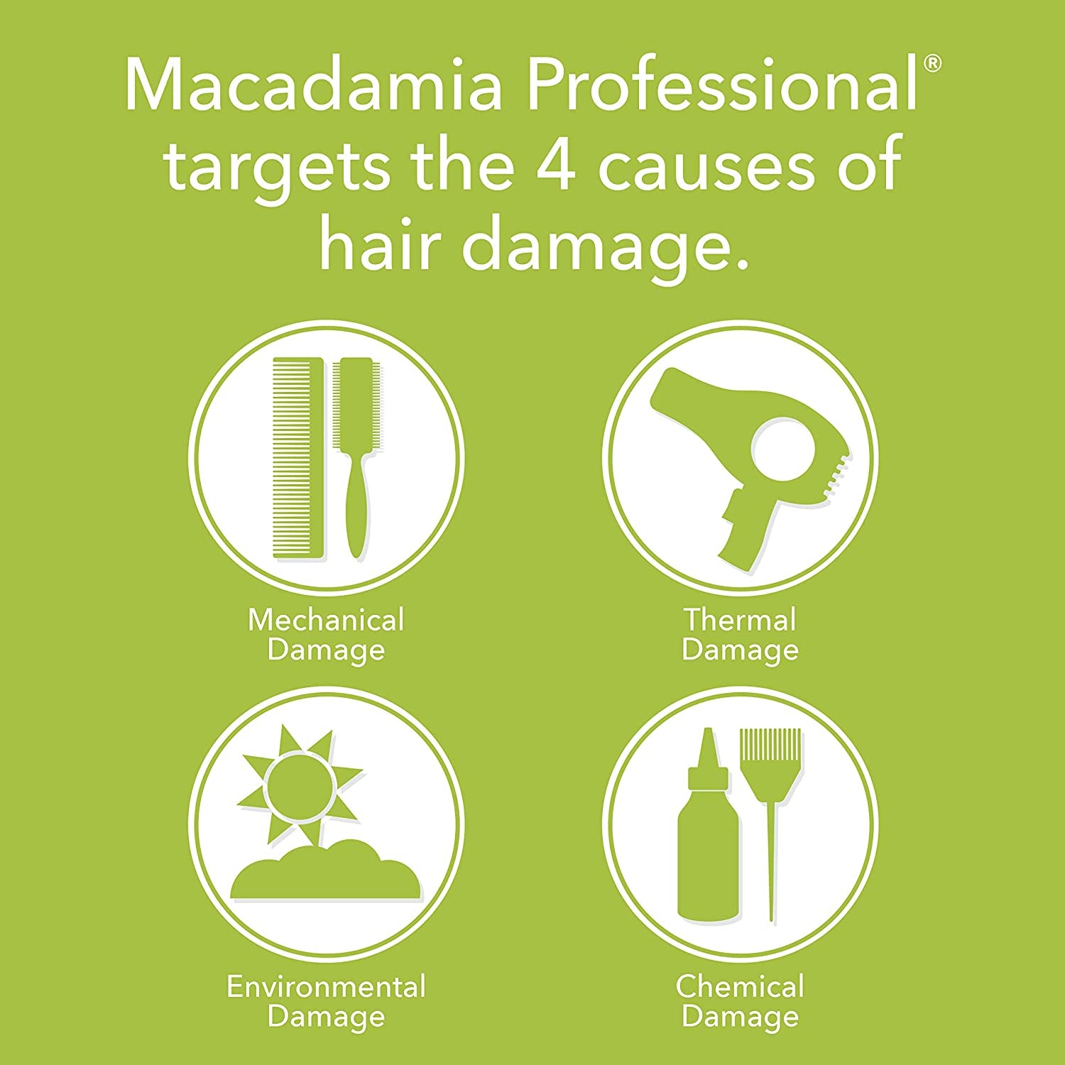 Macadamia Professional Nourishing Repair Masque Health & Beauty > Personal Care > Hair Care Macadamia Professional   